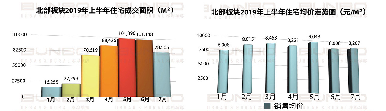 06261624707094849382.jpg 济宁房地产北部板块市场研究.jpg