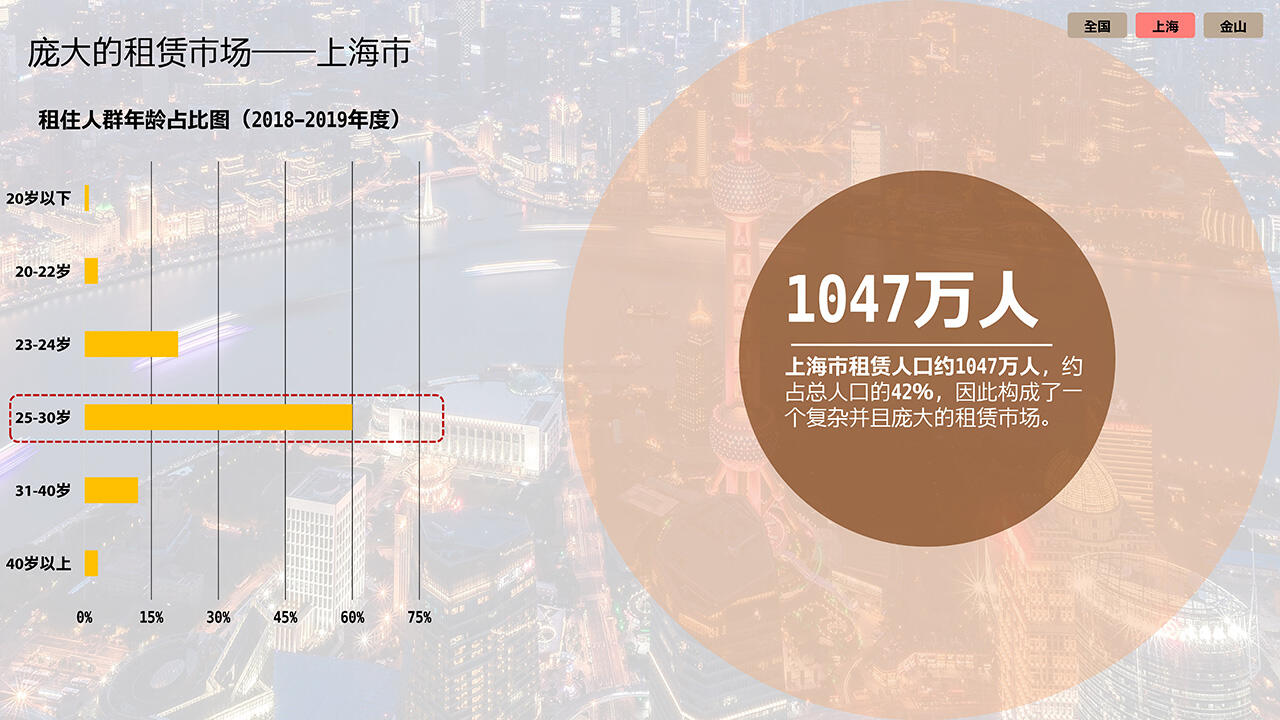 上海房地产长租市场分析报告 (1).jpg