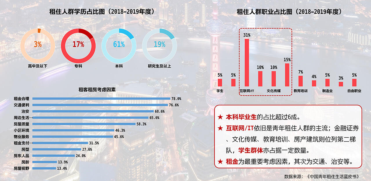 上海房地产长租市场分析报告 (2).jpg