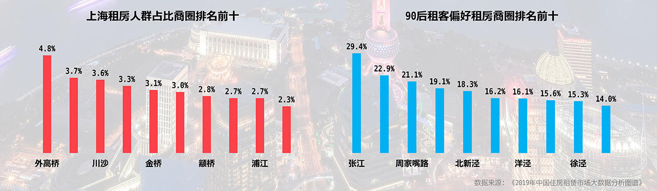 上海房地产长租市场分析报告 (3).jpg
