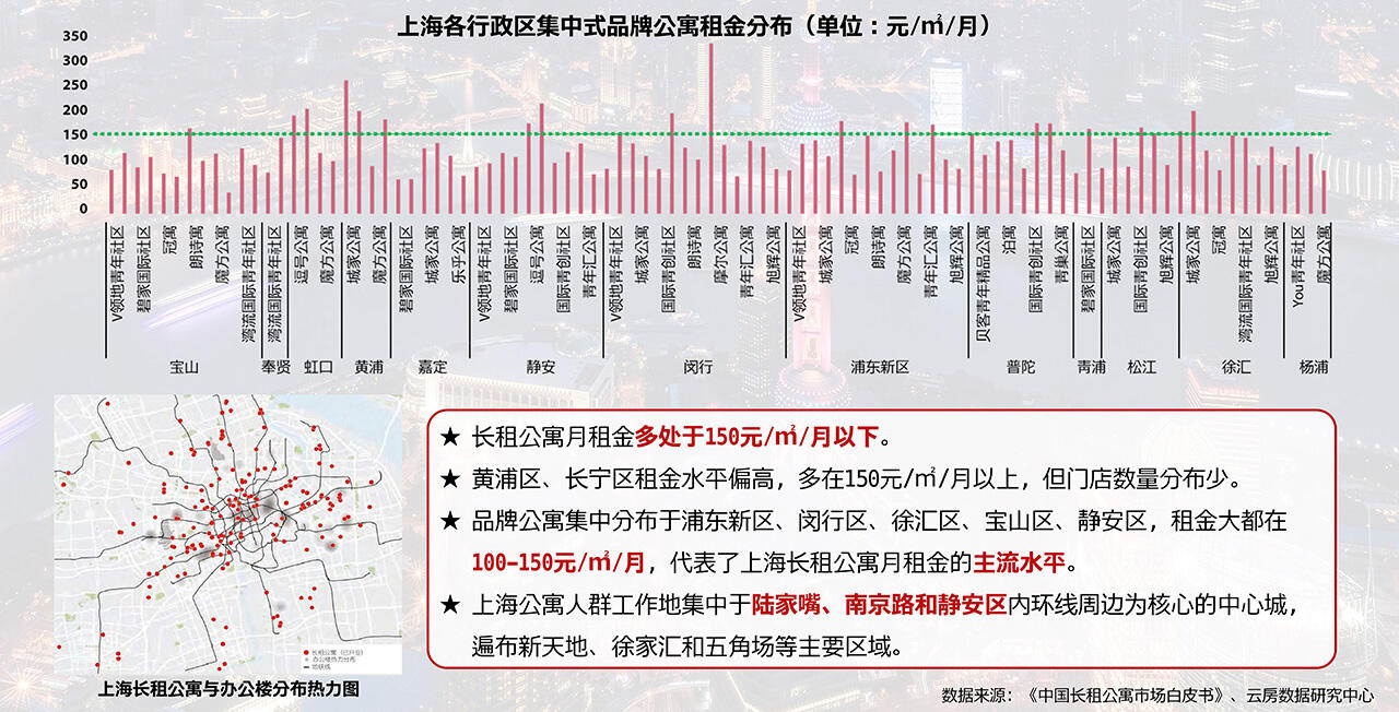 上海房地产长租市场分析报告 (4).jpg