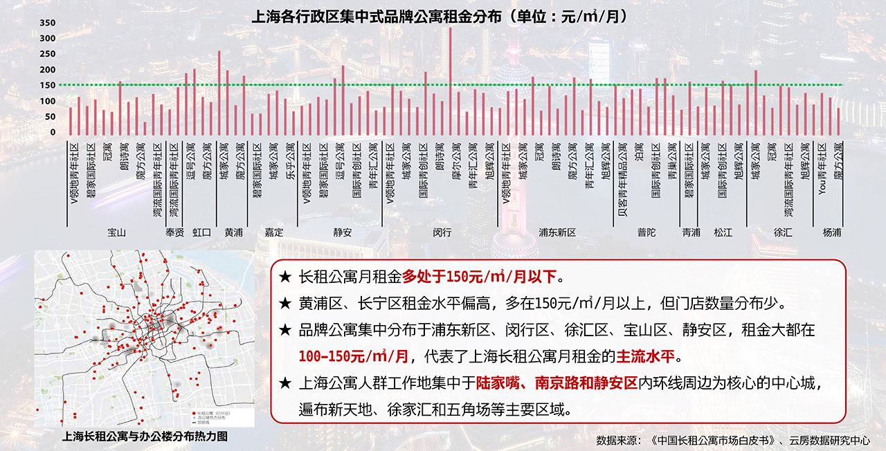 上海房地产长租市场分析报告 (4).jpg