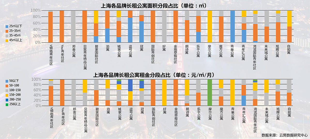 上海房地产长租市场分析报告 (5).jpg
