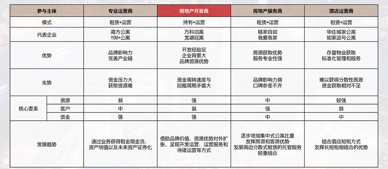 上海房地产长租市场分析报告 (6).jpg