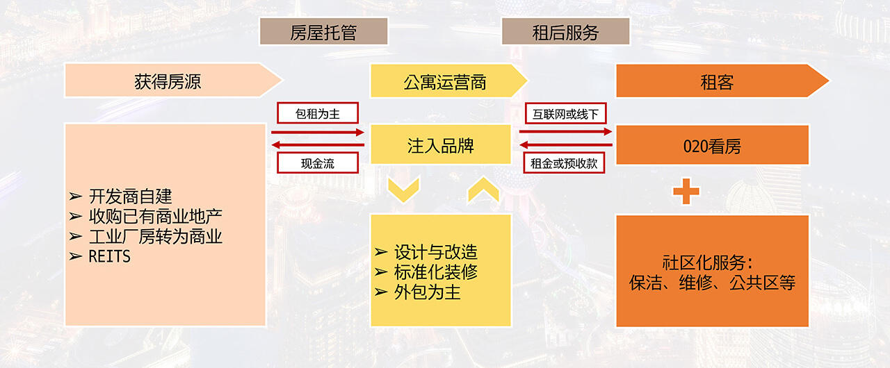 上海房地产长租市场分析报告 (7).jpg