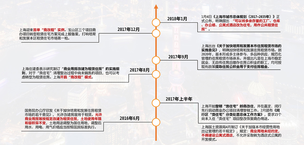 上海房地产长租市场分析报告 (8).jpg