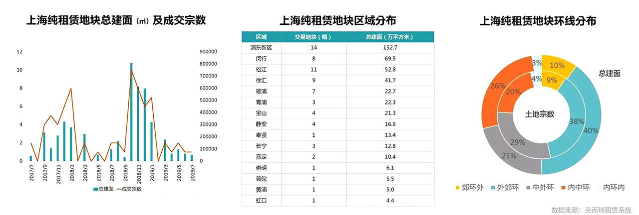 上海房地产长租市场分析报告 (9).jpg