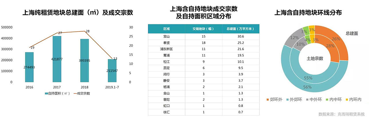 上海房地产长租市场分析报告 (10).jpg