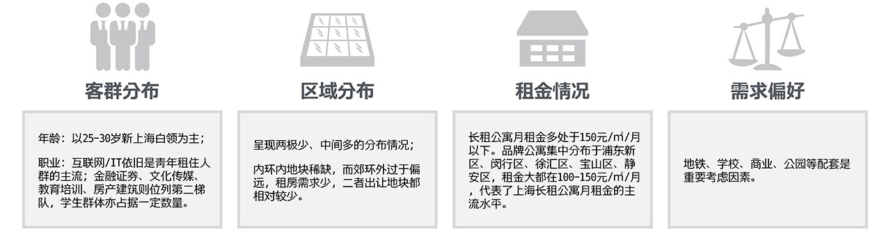 上海房地产长租市场分析报告 (12).jpg