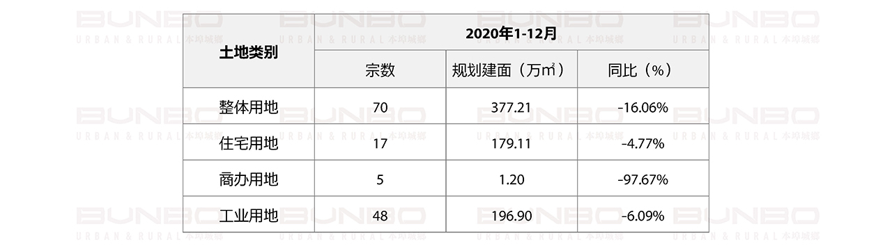 杭州临安房地产土地市场调研 (2).jpg