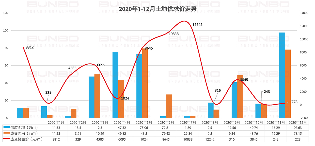杭州临安房地产土地市场调研 (3).jpg