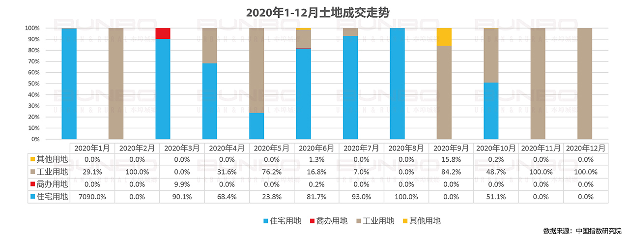 杭州临安房地产土地市场调研 (1).jpg