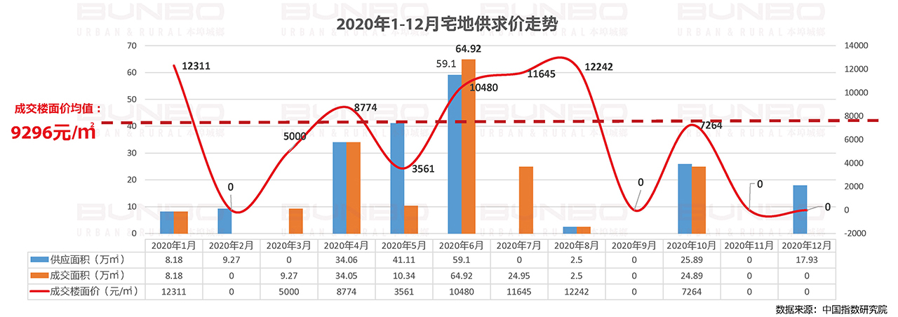 杭州临安房地产土地市场调研 (4).jpg