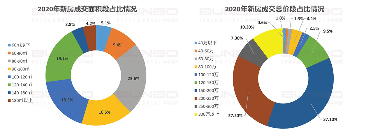杭州市临安区房地产市场成交情况 (2).jpg