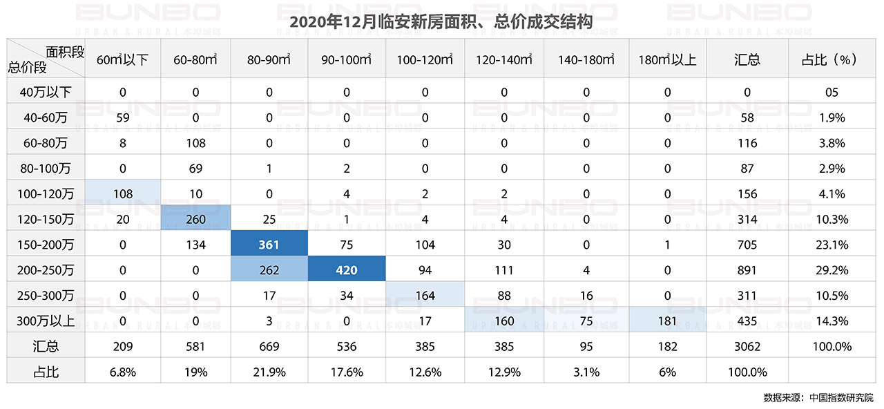 杭州市临安区房地产市场成交情况 (3).jpg
