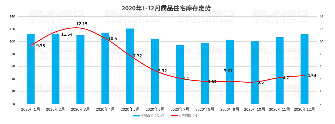 杭州市临安区房地产市场成交情况 (4).jpg