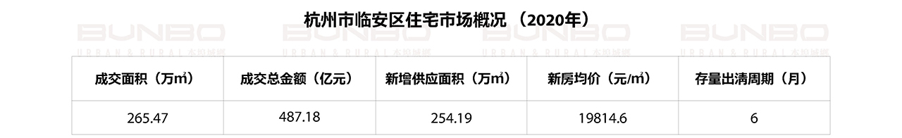杭州市临安区房地产市场成交情况 (5).jpg
