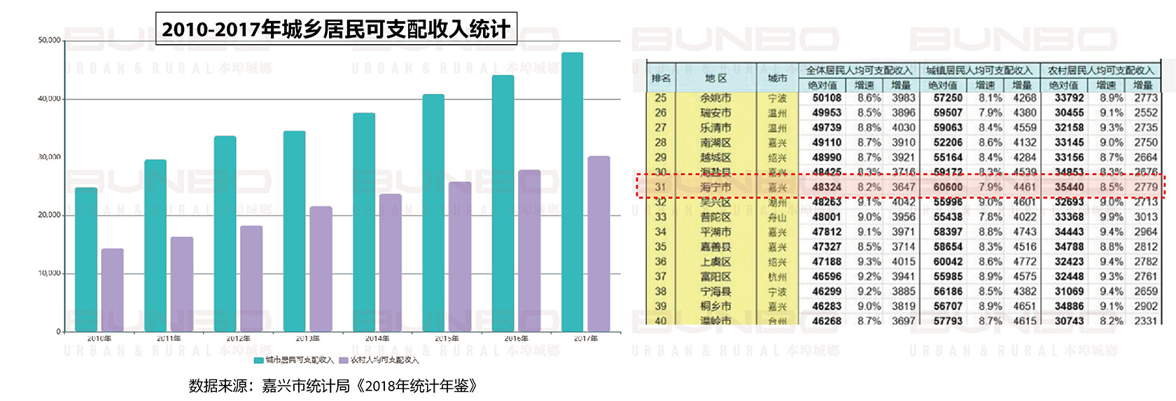 BUNBO晶科海宁鹃湖项目市场调研及前期定位报告发布_页面_008.jpg
