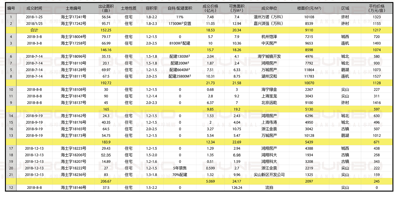 嘉兴海宁市房地产土地市场研究报告 (3).jpg