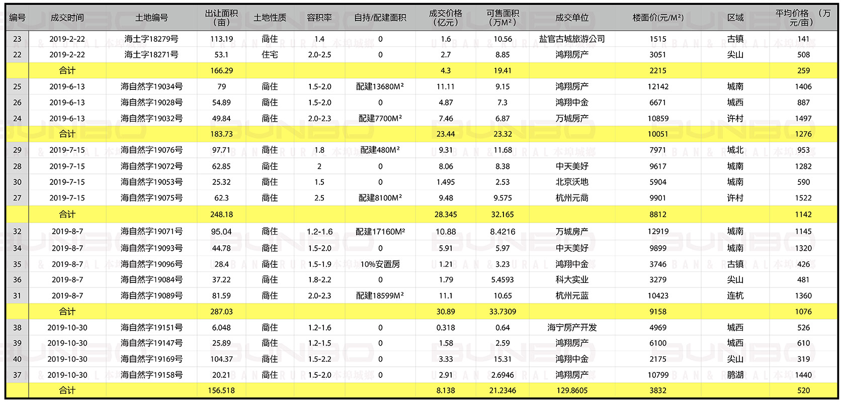 嘉兴海宁市房地产土地市场研究报告 (4).jpg