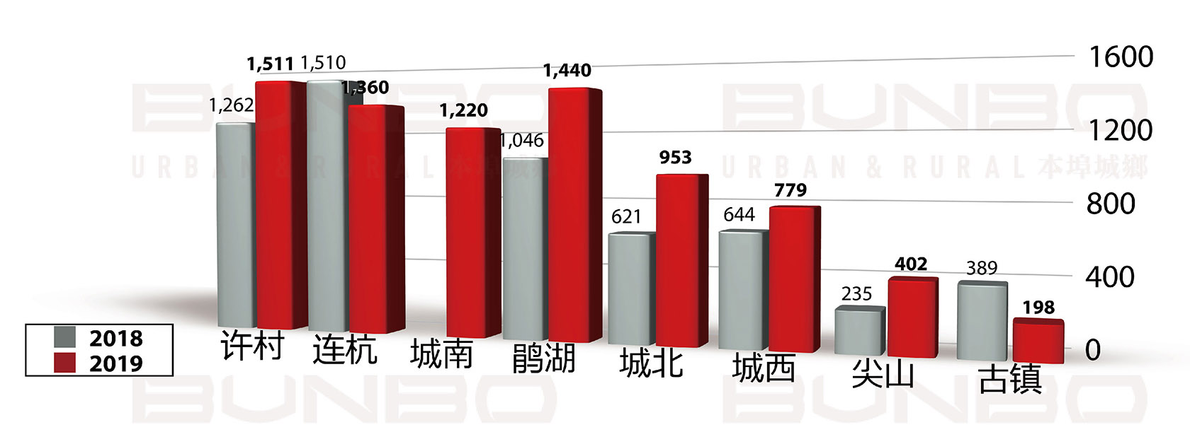 嘉兴海宁市房地产土地市场研究报告 (5).jpg