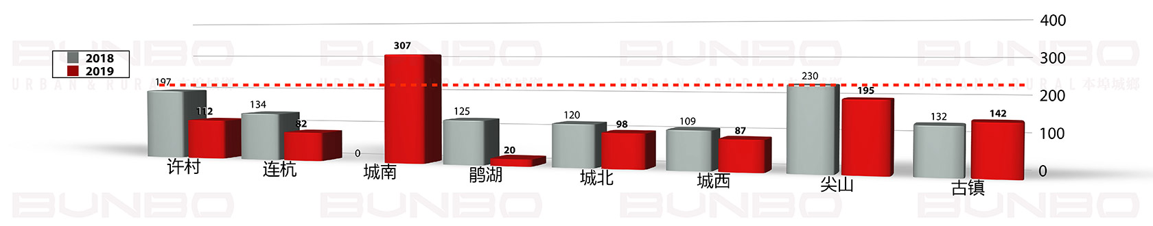 嘉兴海宁市房地产土地市场研究报告 (7).jpg