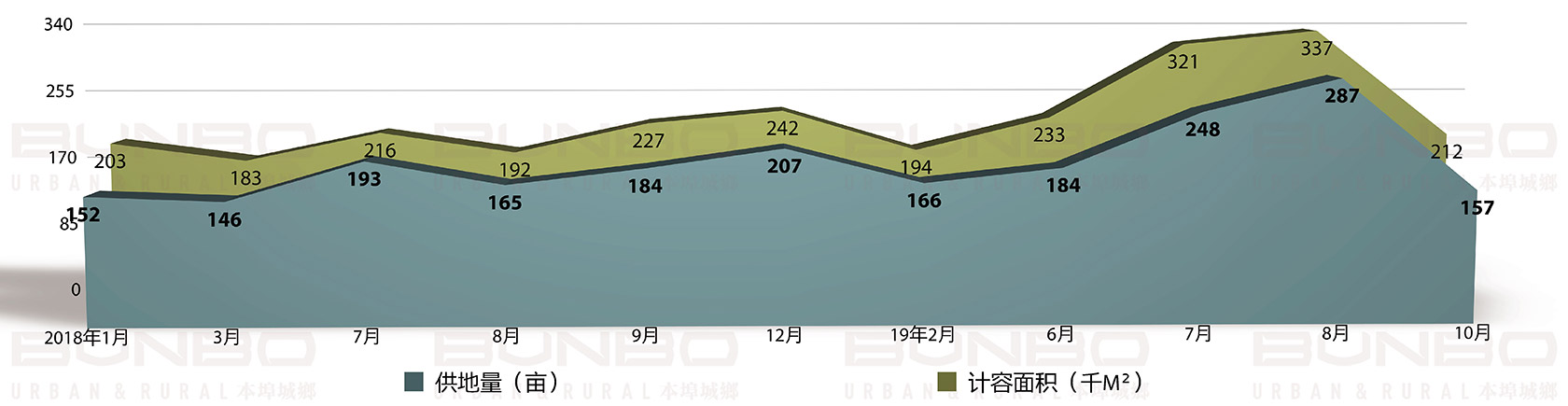 嘉兴海宁市房地产土地市场研究报告 (9).jpg