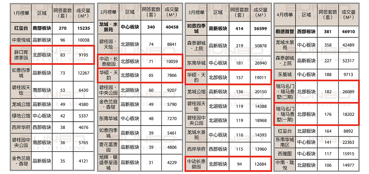 07061625550709368136.jpg 济宁房地产市场重点项目调研与数据分析 (1).jpg