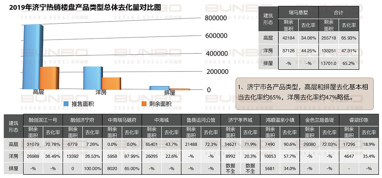 济宁房地产市场重点项目调研与数据分析 (6).jpg