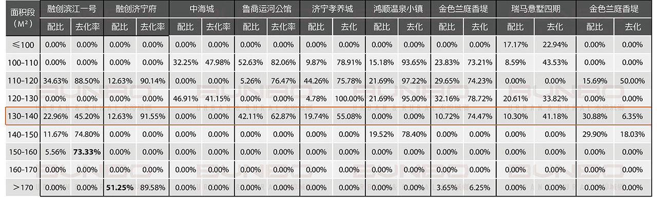 07061625551978943468.jpg 济宁房地产市场重点项目调研与数据分析 (7).jpg
