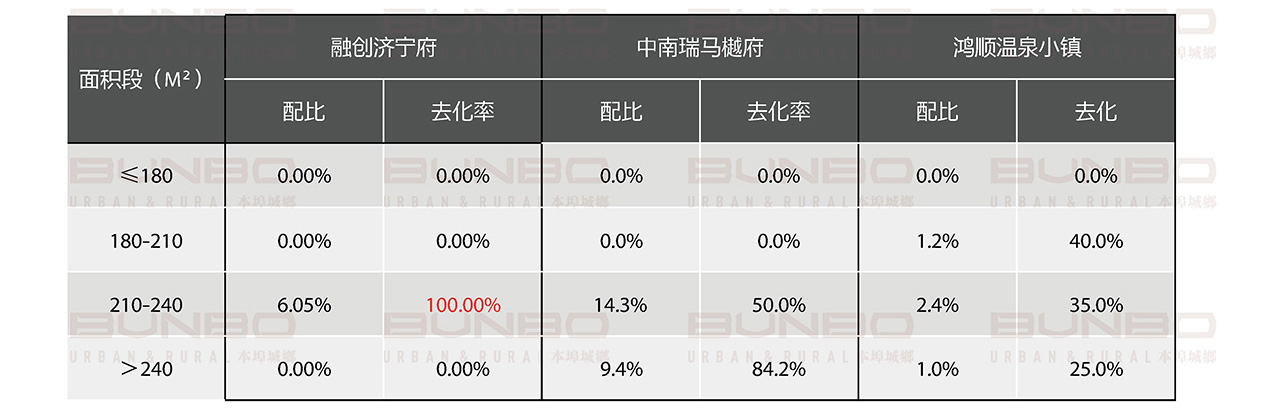 07061625552334247903.jpg 济宁房地产市场重点项目调研与数据分析 (9).jpg