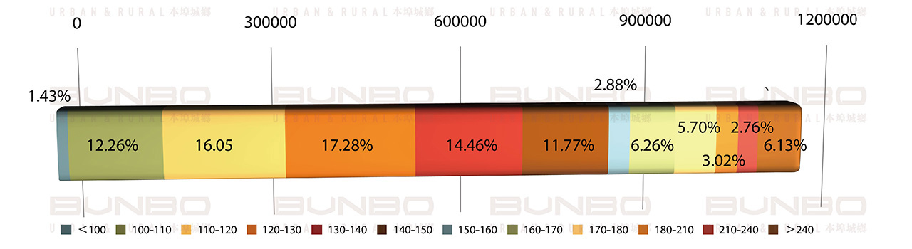 07061625552885778527.jpg 济宁房地产市场重点项目调研与数据分析 (10).jpg