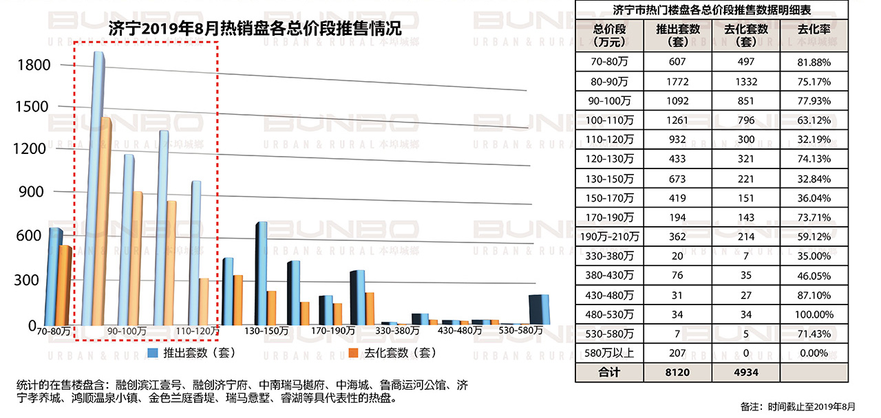 07061625553343337891.jpg 济宁房地产市场重点项目调研与数据分析 (12).jpg