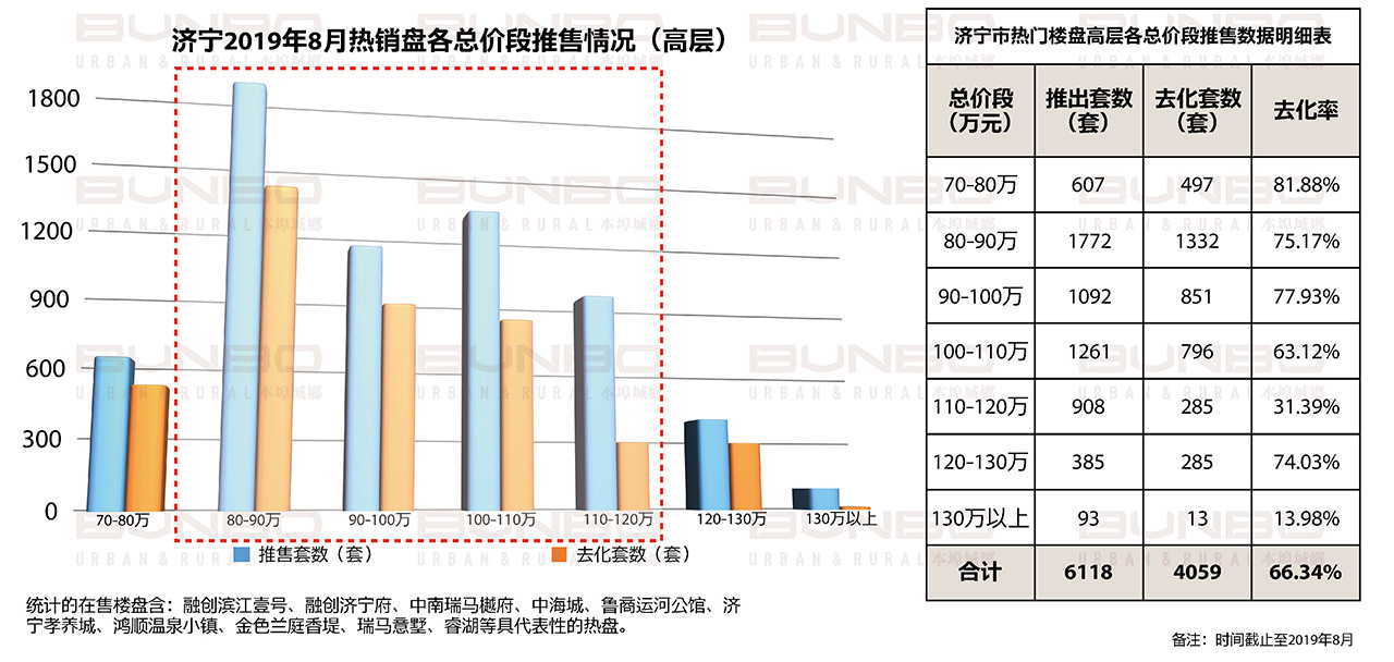 07061625554259649708.jpg 济宁房地产市场重点项目调研与数据分析 (13).jpg