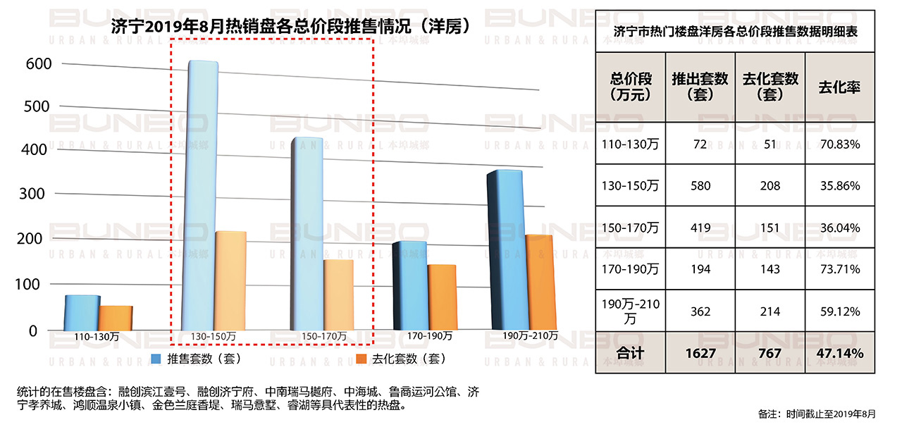 07061625554890658913.jpg 济宁房地产市场重点项目调研与数据分析 (14).jpg