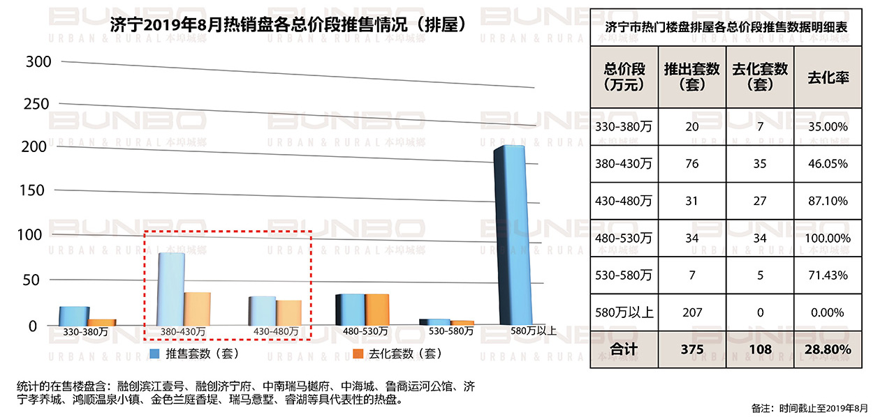 07061625554903493653.jpg 济宁房地产市场重点项目调研与数据分析 (15).jpg