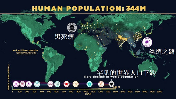 过去20万年:地球人口数量的演化过程