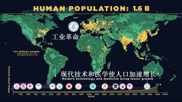 过去20万年：地球人口数量的演化过程