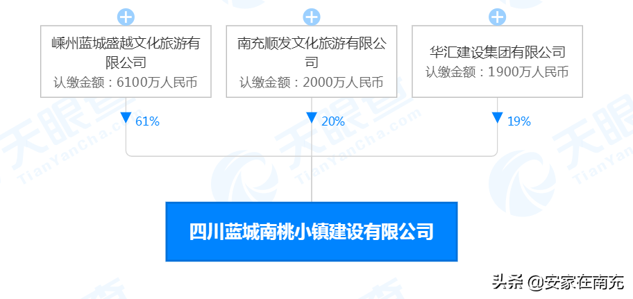 四川蓝城南桃小镇建设有限公司.png 四川蓝城南桃小镇建设有限公司.png