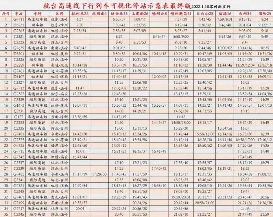 杭台高铁运营路线图下行.jpg