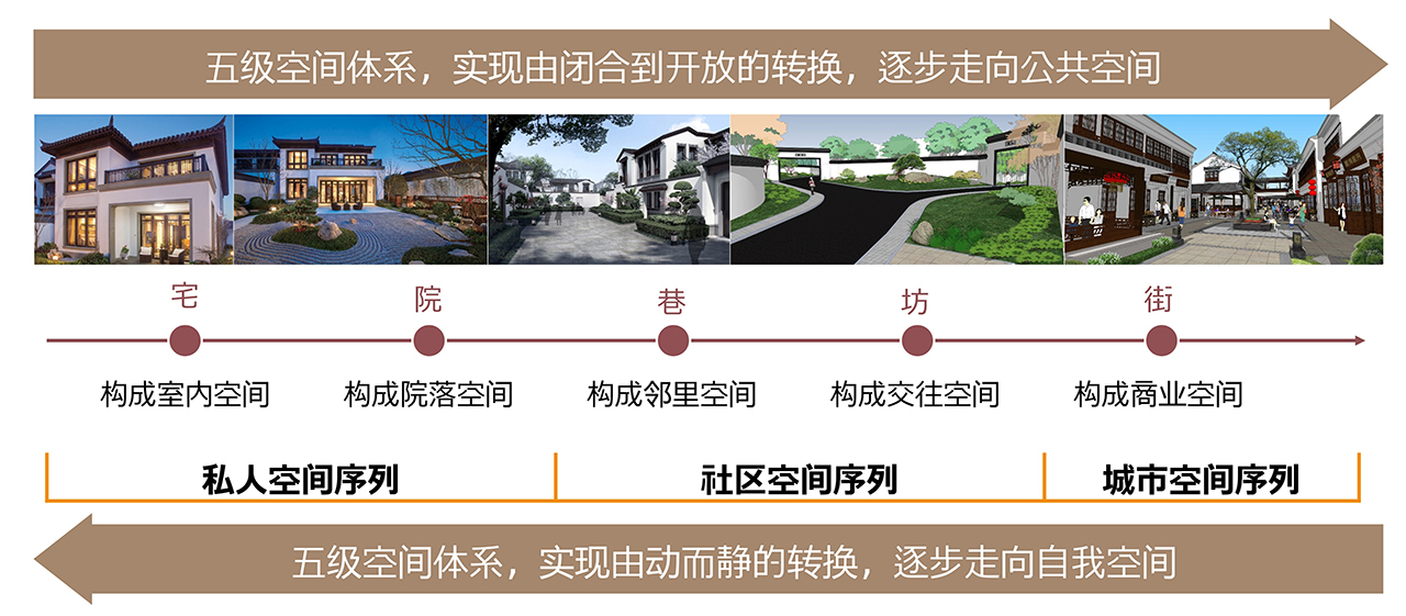 中国园五级空间体系.jpg 中国园五级空间体系.jpg