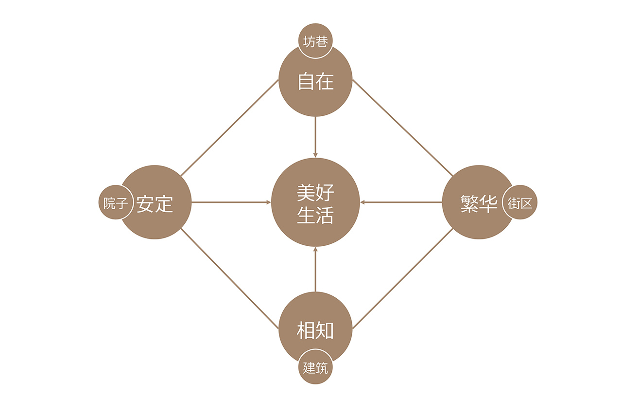 美好生活矩阵.jpg 美好生活矩阵.jpg