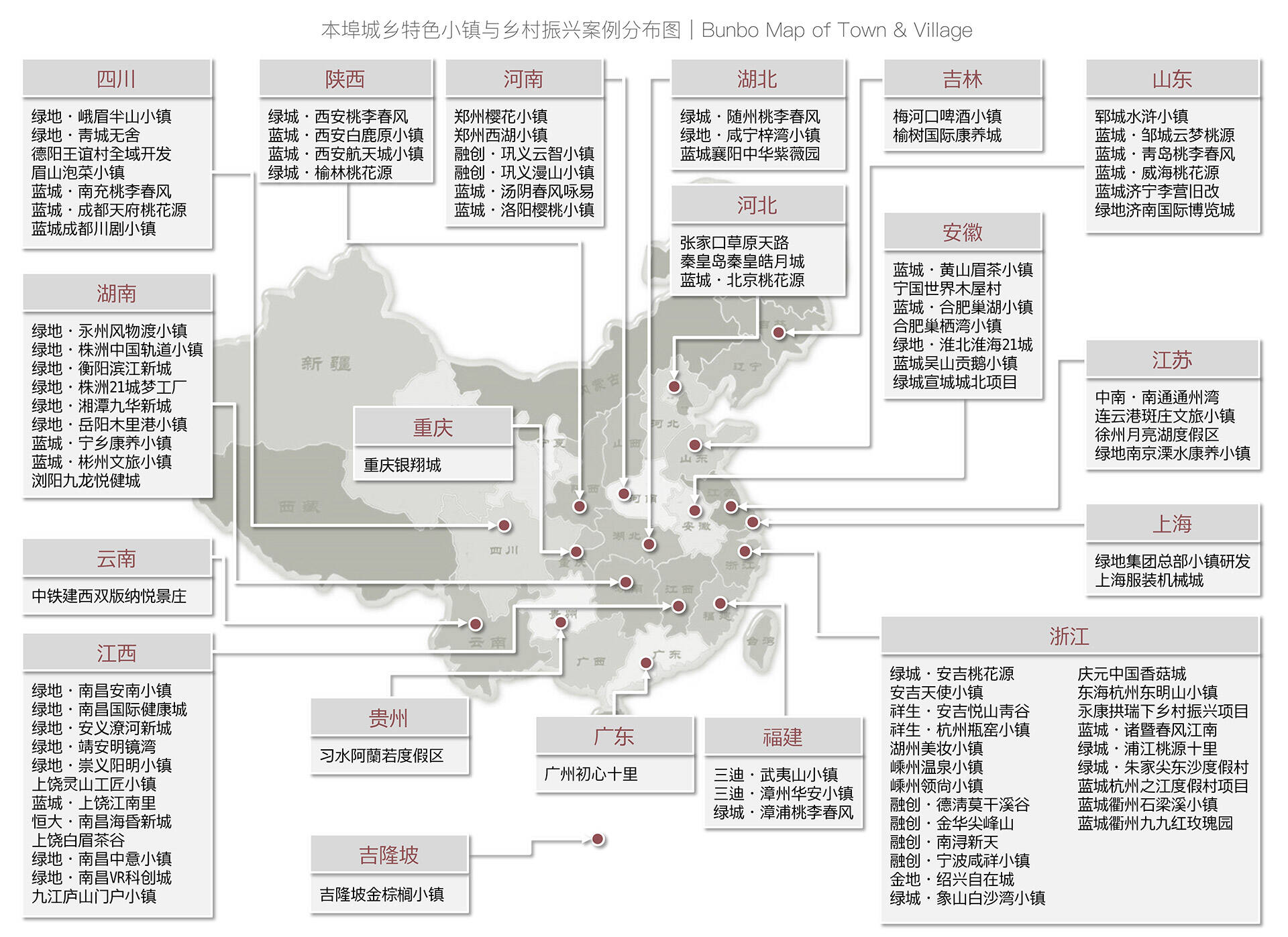本埠城乡特色小镇与乡村振兴项目分布图