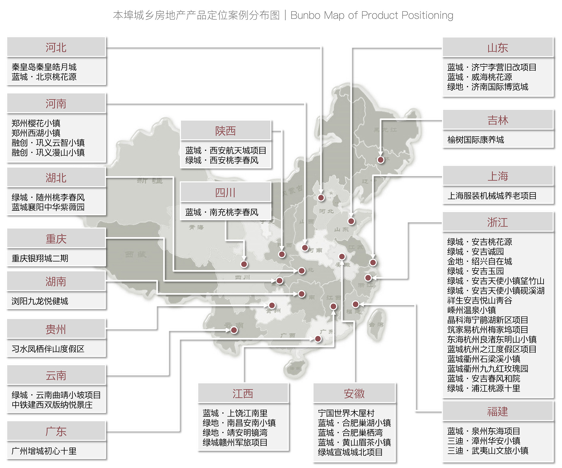 本埠城乡房地产产品定位咨询服务地图 本埠城乡房地产产品定位咨询服务地图