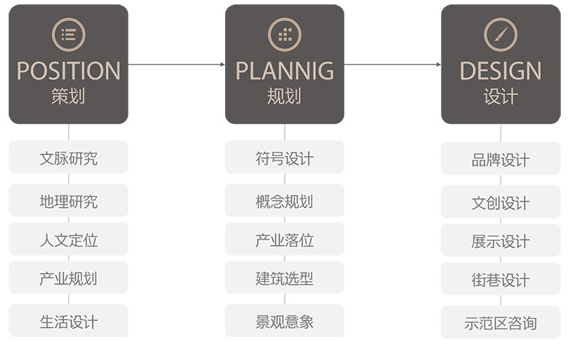 本埠城乡咨询服务模块.jpg 本埠城乡咨询服务模块.jpg