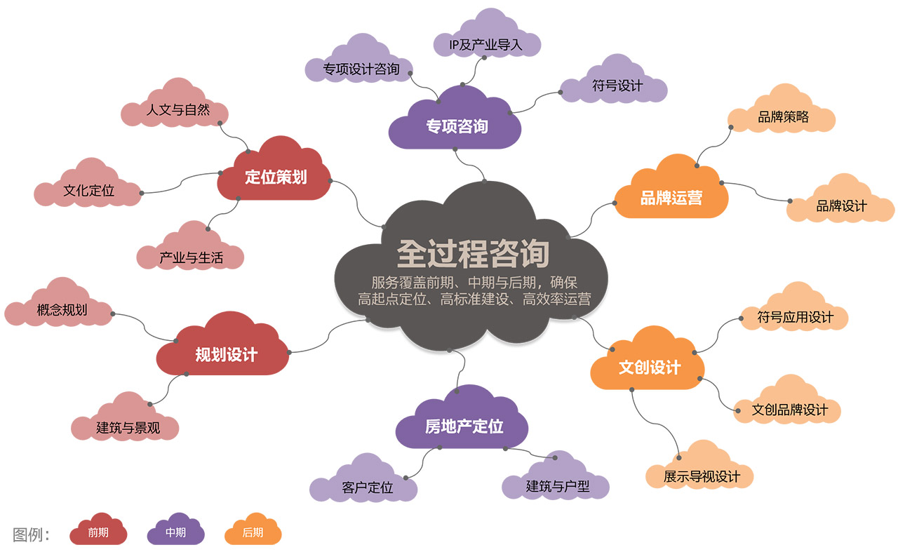 本埠城乡项目全过程咨询服务.jpg 本埠城乡项目全过程咨询服务.jpg