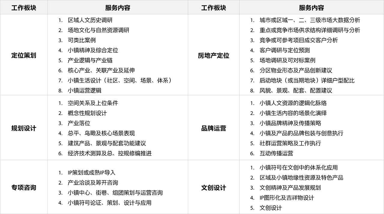 服务内容.jpg 服务内容.jpg