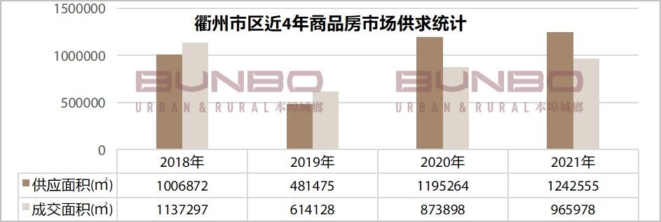 衢州市区近4年商品房市场供求统计.jpg