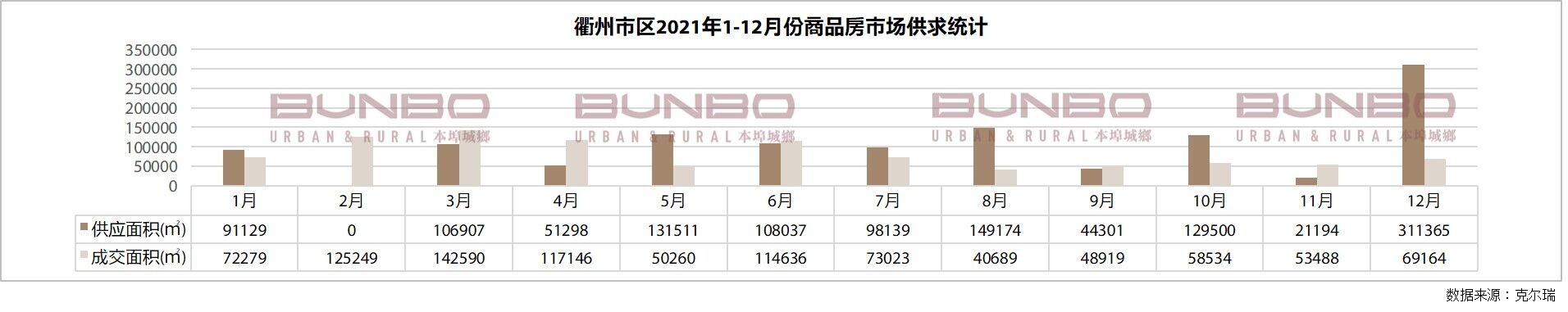 衢州市区2021年1-12月份商品房市场供求统计.jpg