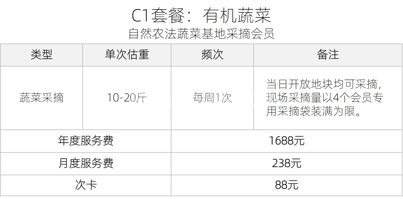 农库采摘会员C1套餐详情